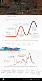 چرخه حیات کشف یک ذخیره معدنی