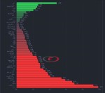 بازدهی هفتگی کامودیتی-شاخص‌ها