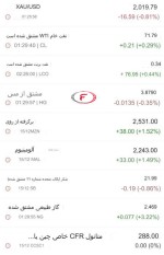 نمای پایان هفته کامودیتی‌ها