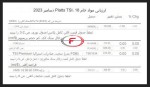 جدول قیمت مواد اولیه موسسه پلتز 18 دسامبر 2023
