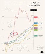 تاثیر تورم بر قیمت و هزینه های خودرو