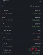 نرخ جهانی کامودیتی ها