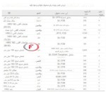 جدول قیمت زنجیره فولاد و مواد اولیه موسسه متال اکسپرت