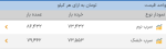 اعلام موجودی ضایعات سرب و روی - تصویر 1