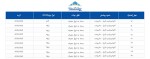 فروش بولت ( انکربولت ) - تصویر 3