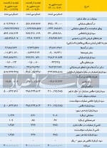 «فملی» در سراشیبی سودآوری