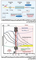 راهکاری برای بهبود خواص نهایی فولادهای مدرن