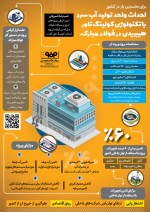 احداث واحد تولید آب سرد با تکنولوژی کولینگ تاور هیبریدی در فولاد مبارکه