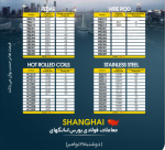 نیمی از بازار بندر شانگ‌های سبزپوش شد/ نرخ فولاد ضدزنگ افزایشی شد.