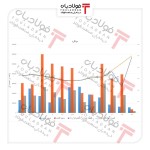 نمودار تغییرات ماهانه قیمت میلگرد در معاملات بورس کالا در سال 1401.