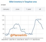 روند کاهشی موجودی بیلت تانگشان.