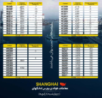 بازار بندر شانگهای سبز و قیمت میلگرد کاهشی شد.