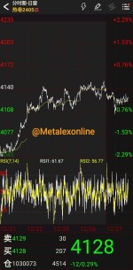 ثبات بیلت تانگشان