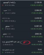 قیمت جهانی فلزات اساسی، طلا و نفت سه‌شنبه 21 آذرماه