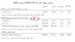 جدول قیمت محصولات موسسه پلتز 21 دسامبر 2023