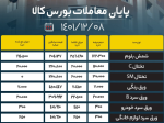 بورس شمش تقاضا بیشتر از عرضه.