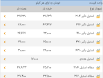اعلام موجودی ضایعات استیل و دیگر فلزات - تصویر 1