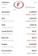 افت قیمت نفت و فلزات اساسی در بازار جهانی در 8 آوریل 2025