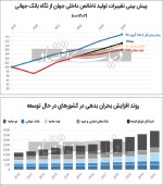 ۹ پرده از جهان ۲۰۲۲