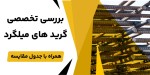 معرفی جامع گریدهای میلگرد در ایران | بررسی کامل A1، A2، A3 و A4