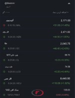 نرخ جهانی کامودیتی ها