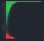 بازدهی هفتگی شاخص کامودیتی ها
