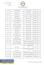 ابلاغ میزان حداکثر ثبت سفارش میلگرد