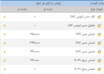 اعلام موجودی فلزات غیر آهنی - تصویر 1