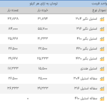 اعلام موجودی ضایعات استیل و دیگر فلزات - تصویر 1