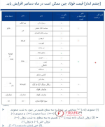 دلایل افزایش قیمت فولاد چین در ماه دسامبر