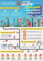 تامین انرژی پاشنه آشیل صنایع کوچک و بزرگ کشور