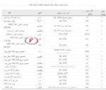 جدول قیمت زنجیره فولاد و مواد اولیه موسسه متال اکسپرت