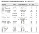ثبات بازار مواد اولیه و محصولات فولادی ۸ جولای ۲۰۲۵