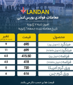 معاملات بازار لندن سبز رنگ شد/ثابت ماندن قیمت ورق گرم آمریکا.