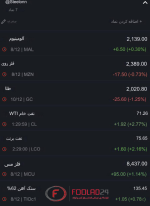 قیمت جهانی کامودیتی ها