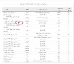 جدول قیمت زنجیره فولاد و مواد اولیه موسسه متال اکسپرت 30ژانویه 2024