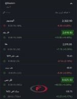 نرخ جهانی کامودیتی ها