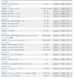 گزارش بازار فولاد و مواد اولیه،اولین روز آذر ماه 1401.