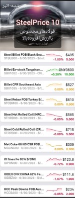 گزارش بازار فولاد و مواد اولیه، شنبه ۱۰ تیر ماه.