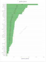 بازدهی صنایع در بازه زمانی 5 ساله و 10 ساله/بورس تریدر