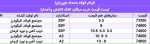 میلگرد، میلگرد کلاف - تصویر 1