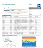 کاهش قیمت بیلت در شرق آسیا؛ افت ۳ دلاری در معاملات هفتگی ۴ ژوئن ۲۰۲۵
