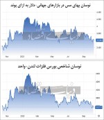 بازگشت اقبال به رینگ فلزات