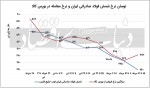 بازی جدید قیمتی در بازار فولاد کلید خورد