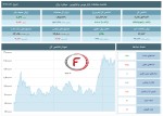 رشد شاخص کل بورس در 20 فروردین 1404