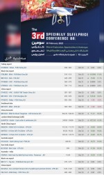 گزارش بازار فولاد ‌مواد اولیه دیروز ۶ دی ماه ۱۴۰۱.