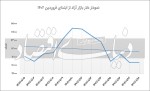 بازگشت دلار به مسیر کاهشی؟