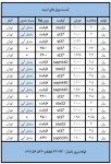 ورق اسید شویی - تصویر 1