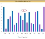 تولید 80 درصدی فولاد چین به روش کوره بلند