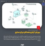 بیوچار؛ یک ابزار چند منظوره برای صنایع